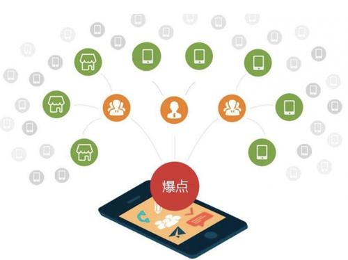 察哈尔右翼前为什么越来越多的企业通过软文营销来引流
